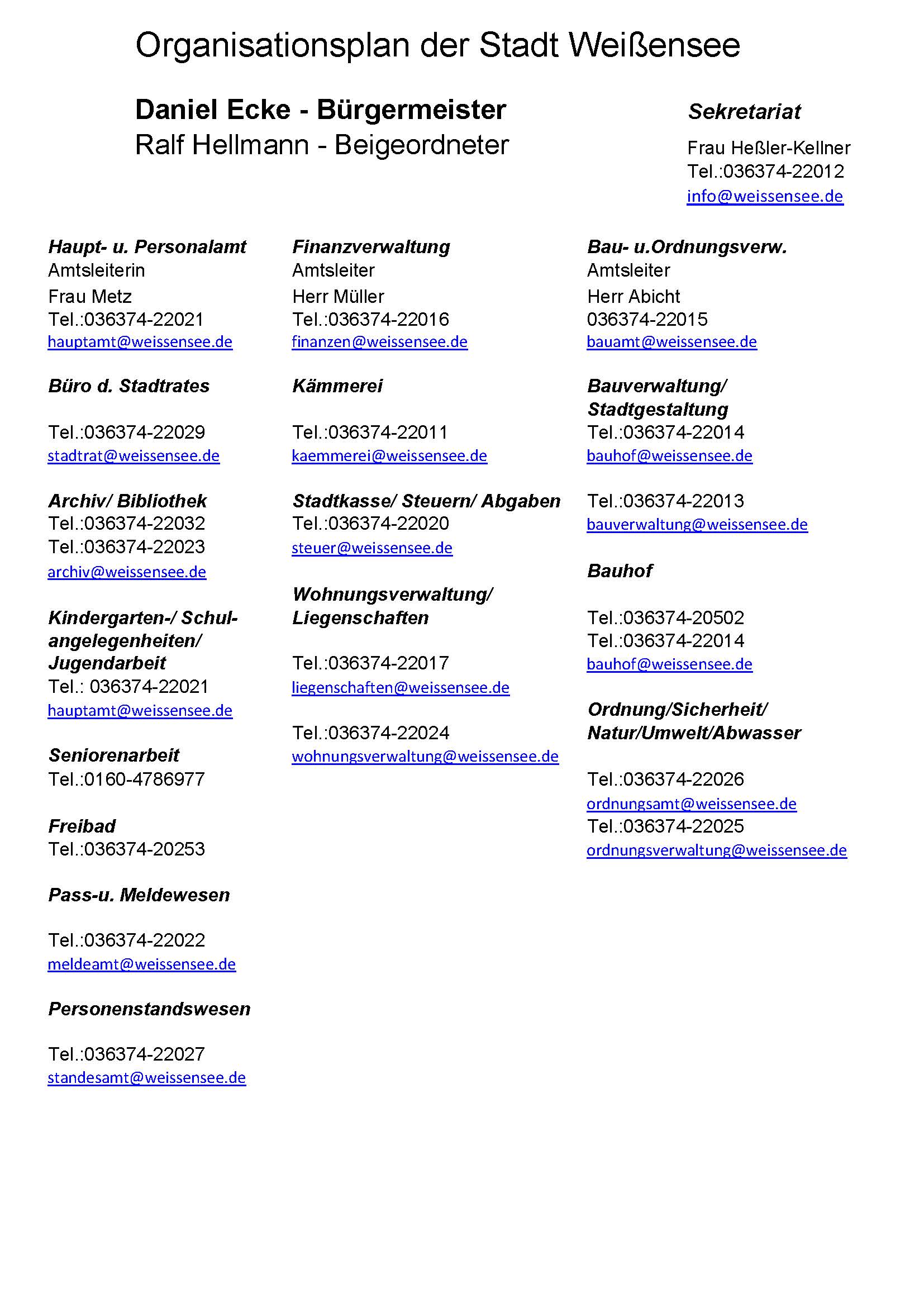 Organizational Chart of the Weißensee Municipal Administration, as of June 26, 2026